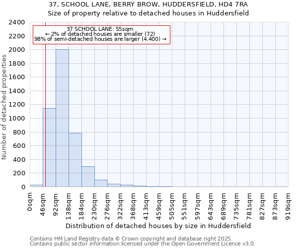 37, SCHOOL LANE, BERRY BROW, HUDDERSFIELD, HD4 7RA: Size of property relative to detached houses in Huddersfield