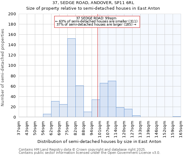 37, SEDGE ROAD, ANDOVER, SP11 6RL: Size of property relative to detached houses in East Anton