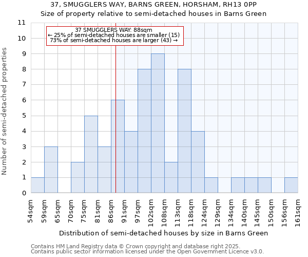 37, SMUGGLERS WAY, BARNS GREEN, HORSHAM, RH13 0PP: Size of property relative to detached houses in Barns Green