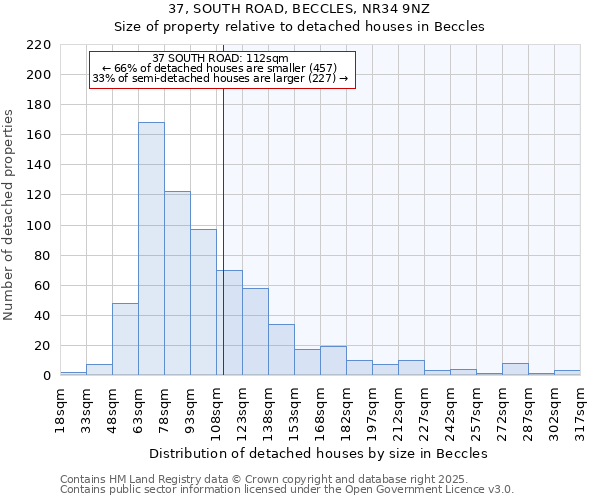 37, SOUTH ROAD, BECCLES, NR34 9NZ: Size of property relative to detached houses in Beccles