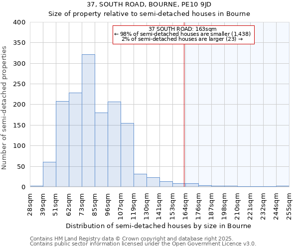 37, SOUTH ROAD, BOURNE, PE10 9JD: Size of property relative to detached houses in Bourne