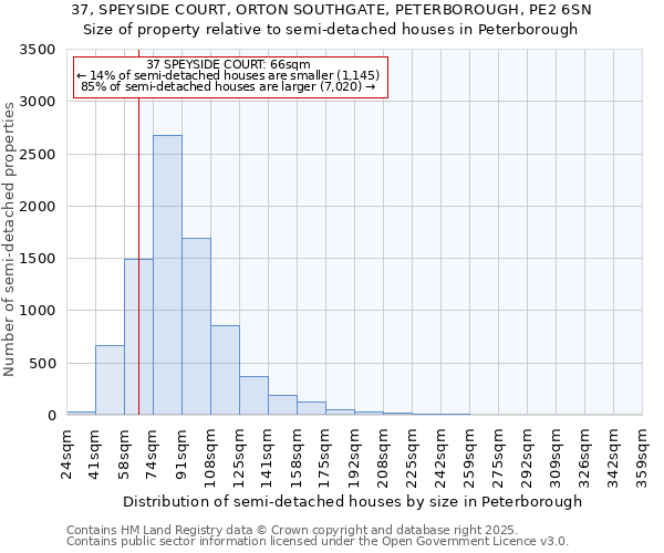 37, SPEYSIDE COURT, ORTON SOUTHGATE, PETERBOROUGH, PE2 6SN: Size of property relative to detached houses in Peterborough