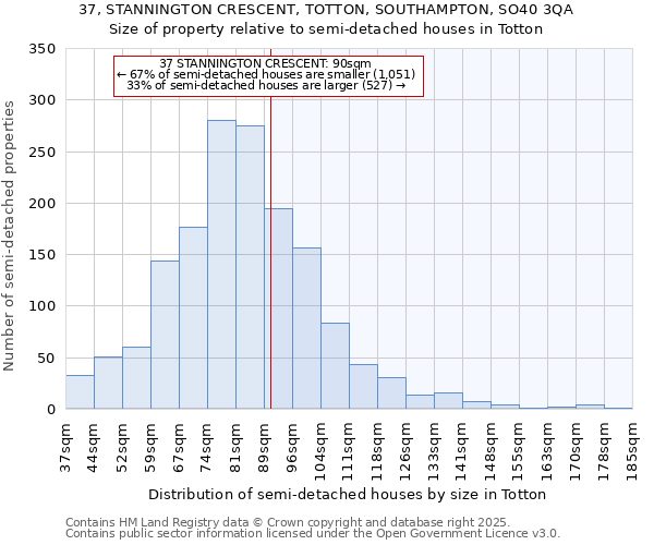 37, STANNINGTON CRESCENT, TOTTON, SOUTHAMPTON, SO40 3QA: Size of property relative to detached houses in Totton