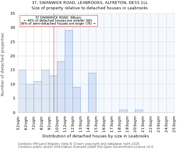 37, SWANWICK ROAD, LEABROOKS, ALFRETON, DE55 1LL: Size of property relative to detached houses in Leabrooks