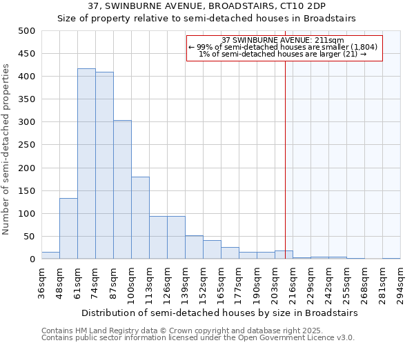 37, SWINBURNE AVENUE, BROADSTAIRS, CT10 2DP: Size of property relative to detached houses in Broadstairs