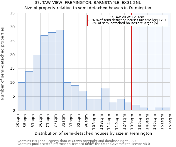 37, TAW VIEW, FREMINGTON, BARNSTAPLE, EX31 2NL: Size of property relative to detached houses in Fremington