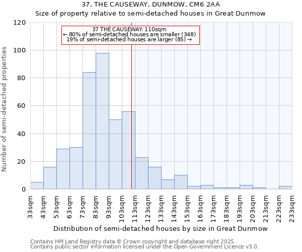 37, THE CAUSEWAY, DUNMOW, CM6 2AA: Size of property relative to detached houses in Great Dunmow