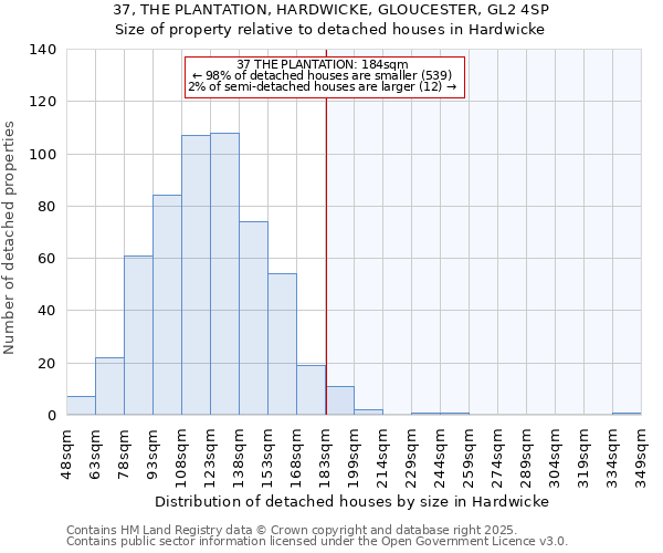 37, THE PLANTATION, HARDWICKE, GLOUCESTER, GL2 4SP: Size of property relative to detached houses in Hardwicke