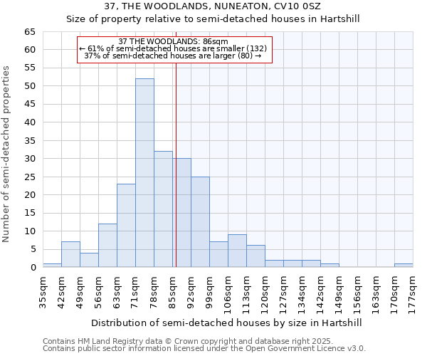 37, THE WOODLANDS, NUNEATON, CV10 0SZ: Size of property relative to detached houses in Hartshill