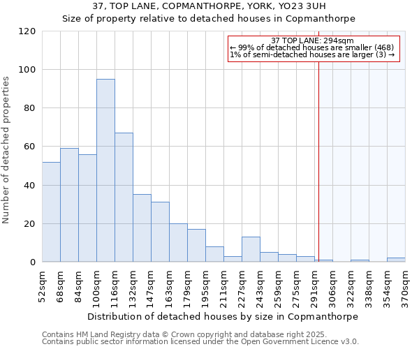 37, TOP LANE, COPMANTHORPE, YORK, YO23 3UH: Size of property relative to detached houses in Copmanthorpe