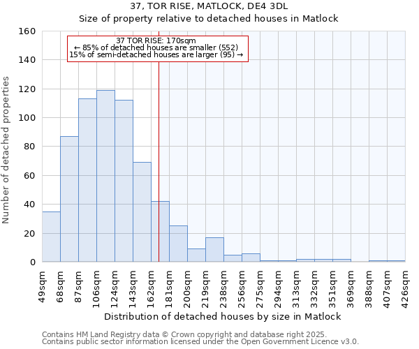 37, TOR RISE, MATLOCK, DE4 3DL: Size of property relative to detached houses in Matlock