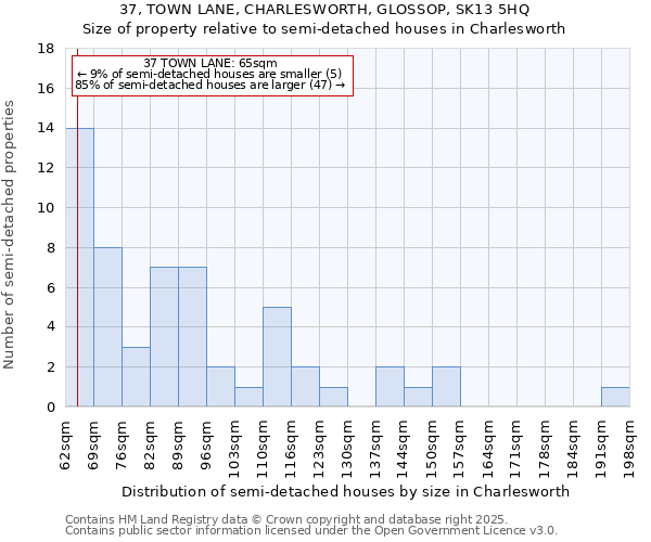 37, TOWN LANE, CHARLESWORTH, GLOSSOP, SK13 5HQ: Size of property relative to detached houses in Charlesworth