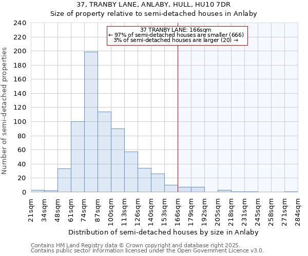 37, TRANBY LANE, ANLABY, HULL, HU10 7DR: Size of property relative to detached houses in Anlaby