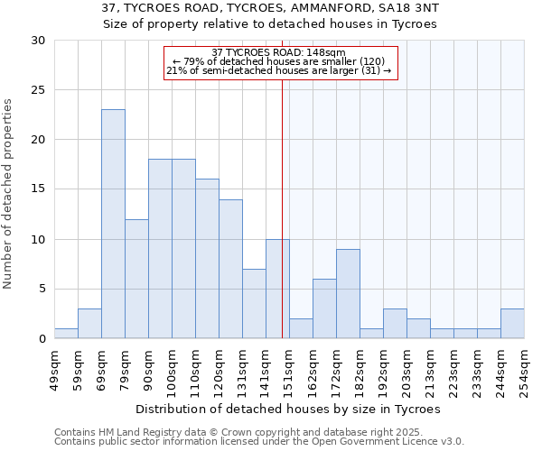 37, TYCROES ROAD, TYCROES, AMMANFORD, SA18 3NT: Size of property relative to detached houses in Tycroes