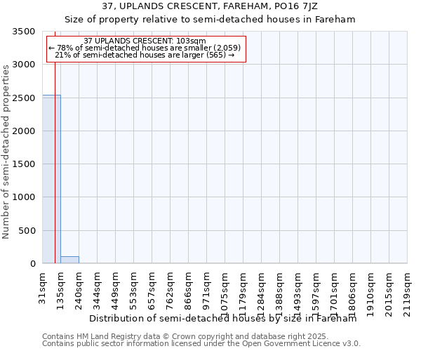 37, UPLANDS CRESCENT, FAREHAM, PO16 7JZ: Size of property relative to detached houses in Fareham