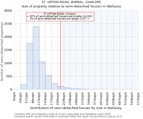 37, UPTON ROAD, WIRRAL, CH46 0PE: Size of property relative to detached houses in Wallasey