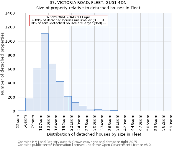 37, VICTORIA ROAD, FLEET, GU51 4DN: Size of property relative to detached houses in Fleet