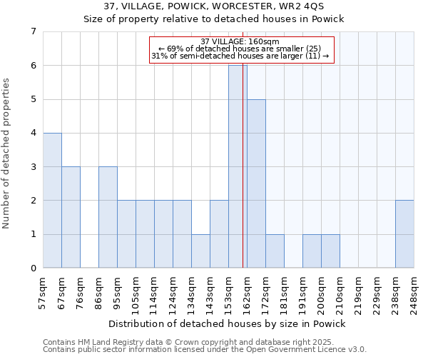 37, VILLAGE, POWICK, WORCESTER, WR2 4QS: Size of property relative to detached houses in Powick