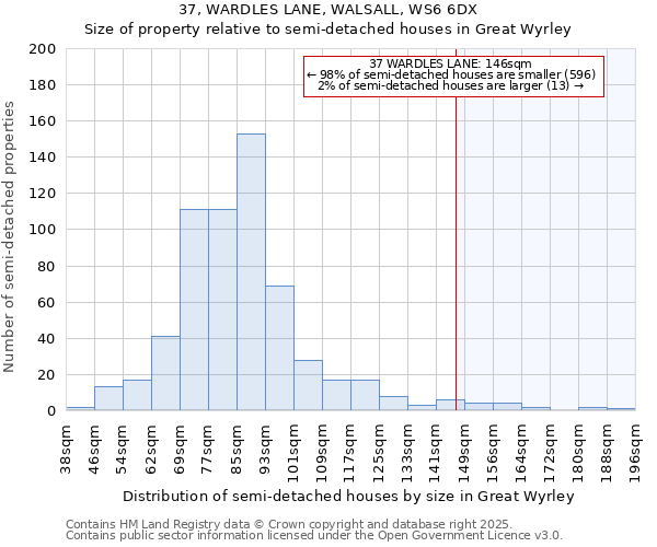 37, WARDLES LANE, WALSALL, WS6 6DX: Size of property relative to detached houses in Great Wyrley