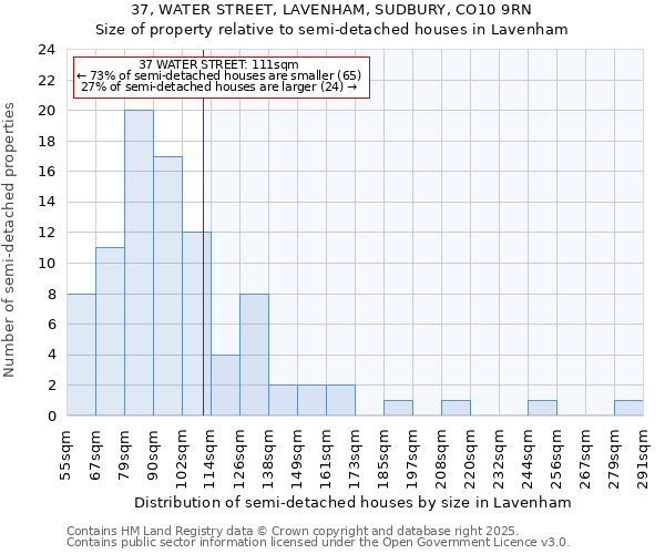 37, WATER STREET, LAVENHAM, SUDBURY, CO10 9RN: Size of property relative to detached houses in Lavenham