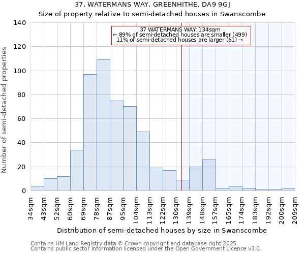 37, WATERMANS WAY, GREENHITHE, DA9 9GJ: Size of property relative to detached houses in Swanscombe