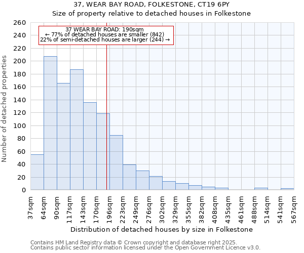 37, WEAR BAY ROAD, FOLKESTONE, CT19 6PY: Size of property relative to detached houses in Folkestone