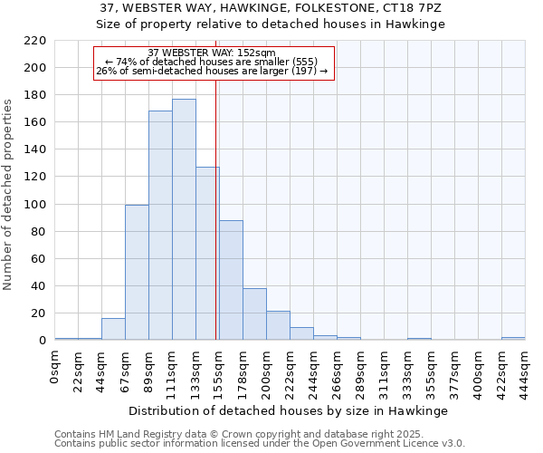 37, WEBSTER WAY, HAWKINGE, FOLKESTONE, CT18 7PZ: Size of property relative to detached houses in Hawkinge