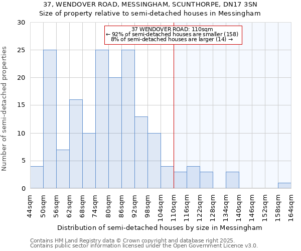 37, WENDOVER ROAD, MESSINGHAM, SCUNTHORPE, DN17 3SN: Size of property relative to detached houses in Messingham