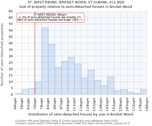 37, WEST RIDING, BRICKET WOOD, ST ALBANS, AL2 3QD: Size of property relative to detached houses in Bricket Wood