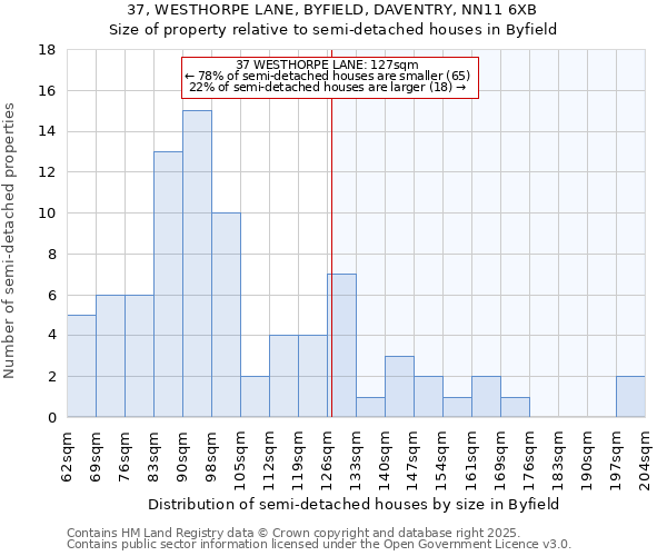 37, WESTHORPE LANE, BYFIELD, DAVENTRY, NN11 6XB: Size of property relative to detached houses in Byfield