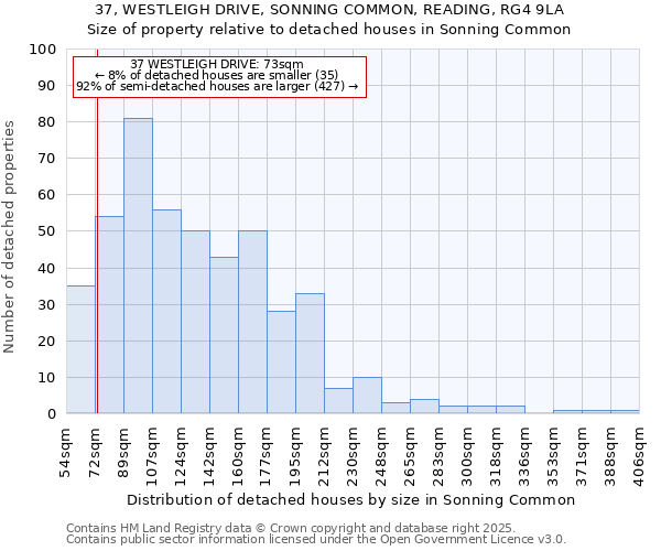 37, WESTLEIGH DRIVE, SONNING COMMON, READING, RG4 9LA: Size of property relative to detached houses in Sonning Common