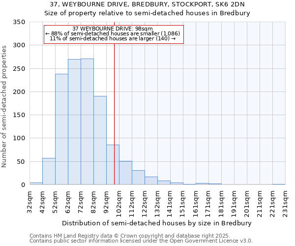 37, WEYBOURNE DRIVE, BREDBURY, STOCKPORT, SK6 2DN: Size of property relative to detached houses in Bredbury