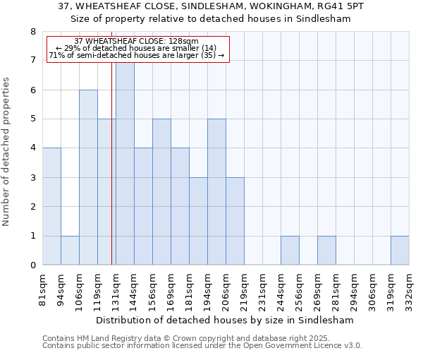 37, WHEATSHEAF CLOSE, SINDLESHAM, WOKINGHAM, RG41 5PT: Size of property relative to detached houses in Sindlesham