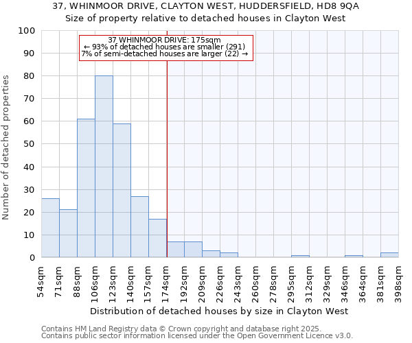 37, WHINMOOR DRIVE, CLAYTON WEST, HUDDERSFIELD, HD8 9QA: Size of property relative to detached houses in Clayton West