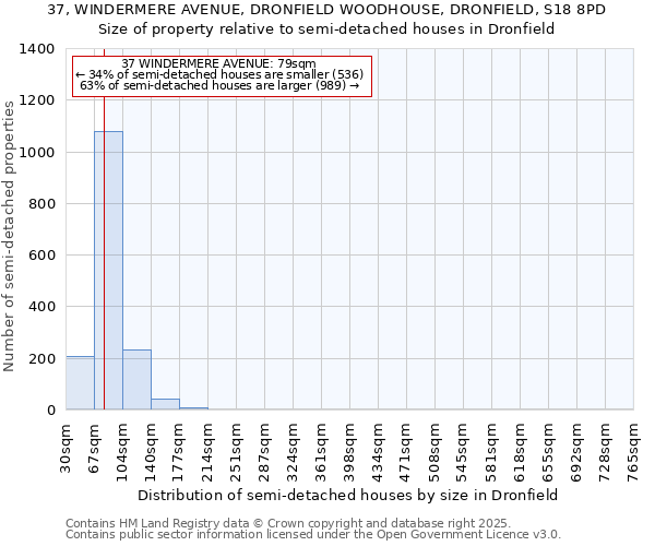 37, WINDERMERE AVENUE, DRONFIELD WOODHOUSE, DRONFIELD, S18 8PD: Size of property relative to detached houses in Dronfield