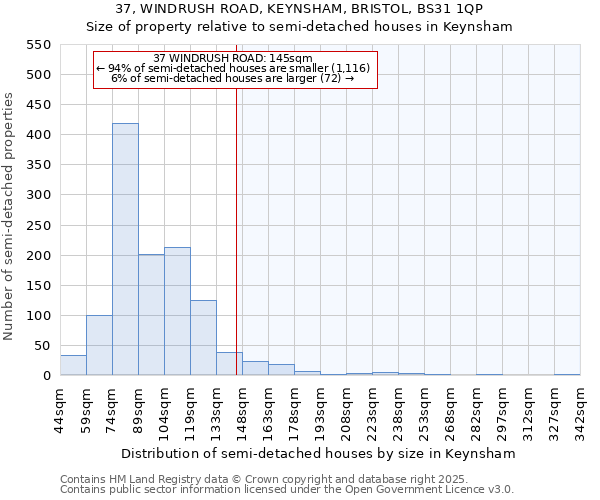 37, WINDRUSH ROAD, KEYNSHAM, BRISTOL, BS31 1QP: Size of property relative to detached houses in Keynsham