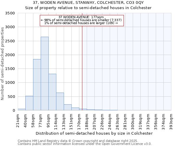 37, WODEN AVENUE, STANWAY, COLCHESTER, CO3 0QY: Size of property relative to detached houses in Colchester