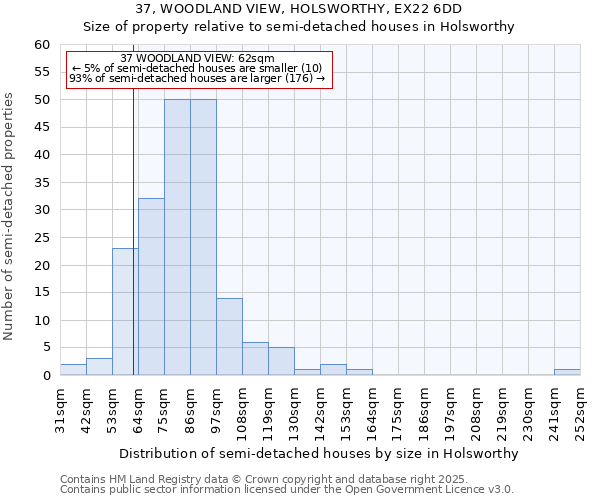 37, WOODLAND VIEW, HOLSWORTHY, EX22 6DD: Size of property relative to detached houses in Holsworthy