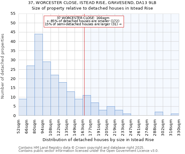 37, WORCESTER CLOSE, ISTEAD RISE, GRAVESEND, DA13 9LB: Size of property relative to detached houses in Istead Rise