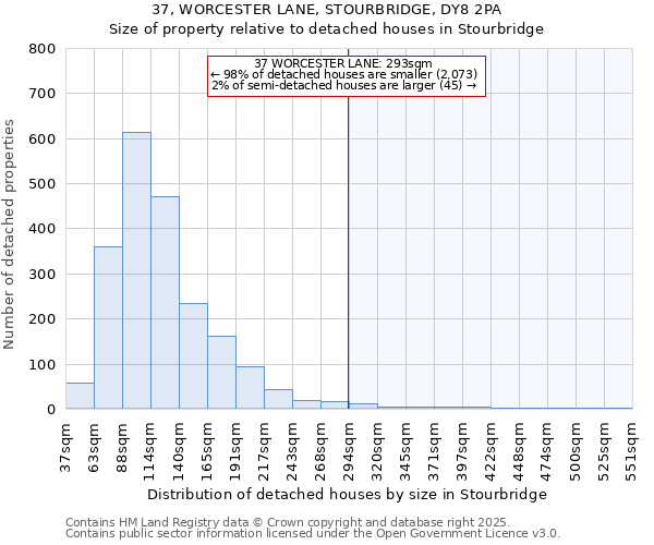 37, WORCESTER LANE, STOURBRIDGE, DY8 2PA: Size of property relative to detached houses in Stourbridge