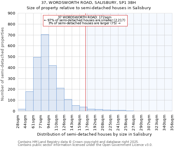 37, WORDSWORTH ROAD, SALISBURY, SP1 3BH: Size of property relative to detached houses in Salisbury