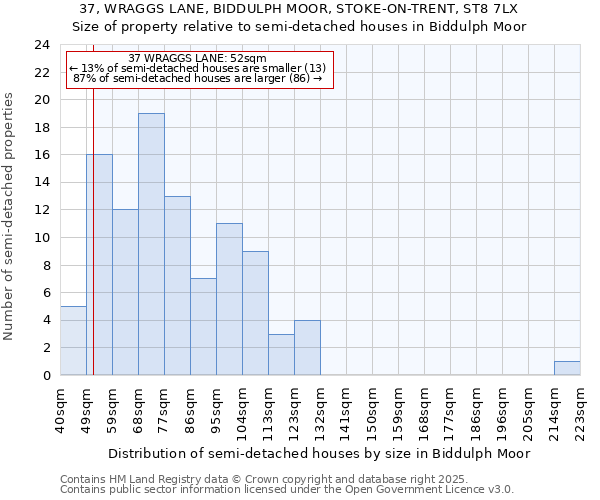 37, WRAGGS LANE, BIDDULPH MOOR, STOKE-ON-TRENT, ST8 7LX: Size of property relative to detached houses in Biddulph Moor