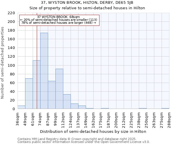 37, WYSTON BROOK, HILTON, DERBY, DE65 5JB: Size of property relative to detached houses in Hilton