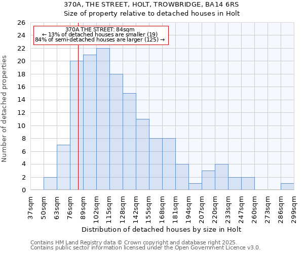 370A, THE STREET, HOLT, TROWBRIDGE, BA14 6RS: Size of property relative to detached houses in Holt