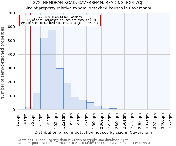 372, HEMDEAN ROAD, CAVERSHAM, READING, RG4 7QJ: Size of property relative to detached houses in Caversham