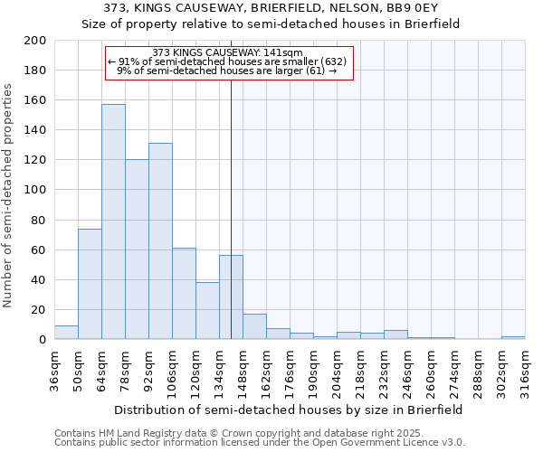 373, KINGS CAUSEWAY, BRIERFIELD, NELSON, BB9 0EY: Size of property relative to detached houses in Brierfield