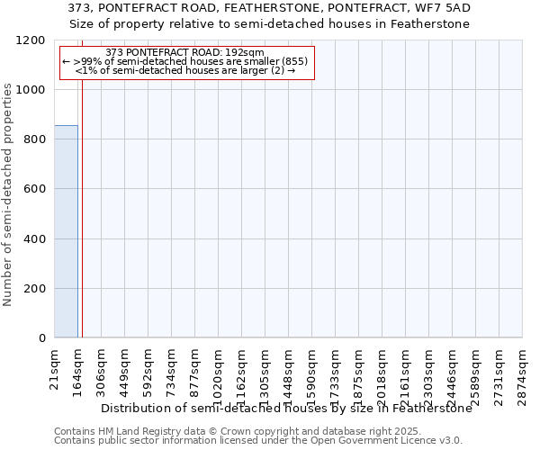 373, PONTEFRACT ROAD, FEATHERSTONE, PONTEFRACT, WF7 5AD: Size of property relative to detached houses in Featherstone