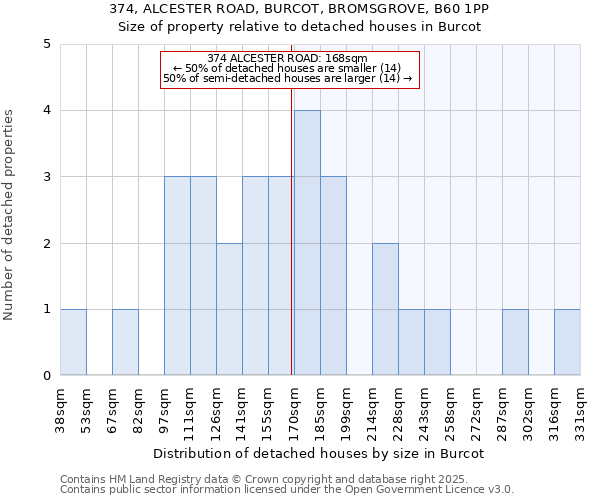 374, ALCESTER ROAD, BURCOT, BROMSGROVE, B60 1PP: Size of property relative to detached houses in Burcot