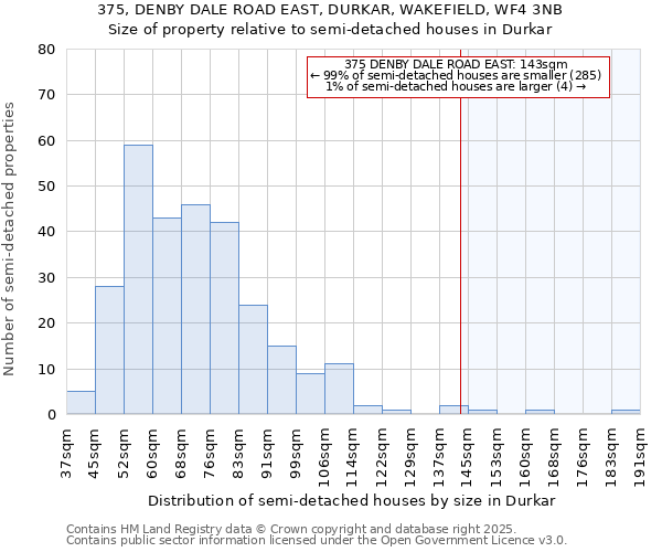 375, DENBY DALE ROAD EAST, DURKAR, WAKEFIELD, WF4 3NB: Size of property relative to detached houses in Durkar