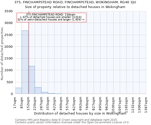 375, FINCHAMPSTEAD ROAD, FINCHAMPSTEAD, WOKINGHAM, RG40 3JU: Size of property relative to detached houses in Wokingham